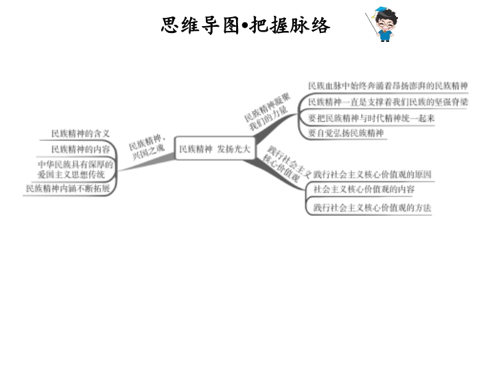 2019粤教版九年级道德与法治下册课件：5.2 第1课时  民族精神，兴国之魂  民族精神凝聚我们的力量PPT.ppt