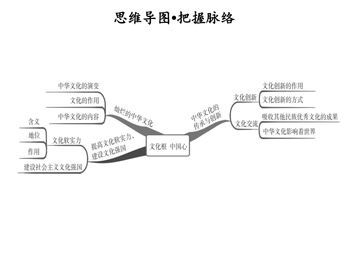 2019粤教版九年级道德与法治下册课件：5.1 第1课时  灿烂的中华文化  中华文化的传承与创新PPT.ppt