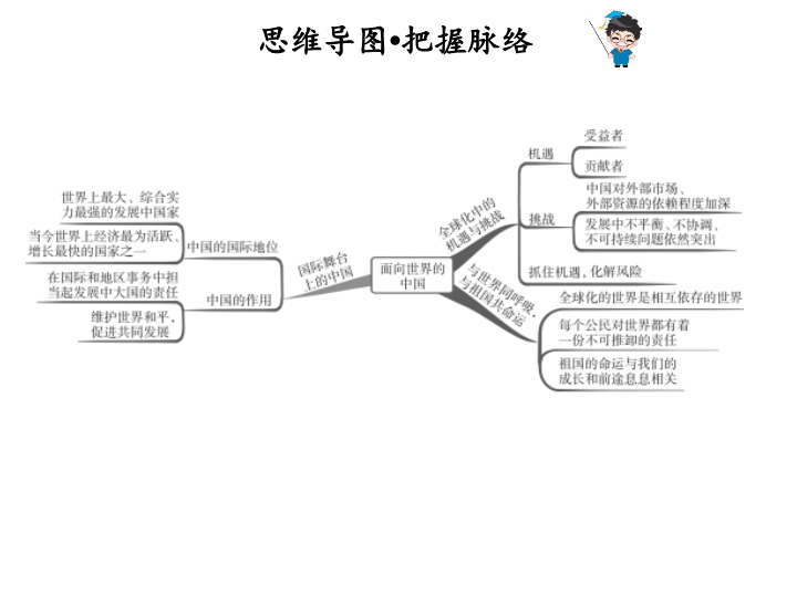 2019九年级粤教版道德与法治下册课件：6.2第1课时  国际舞台上的中国 (共38张PPT).ppt