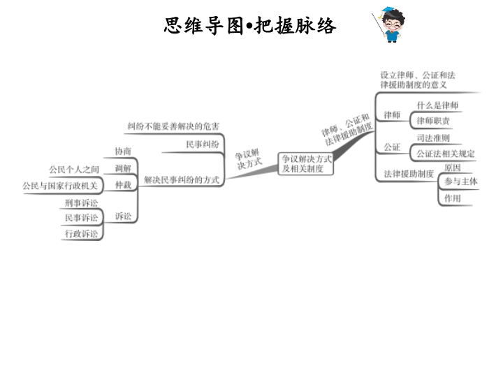 2019九年级粤教版道德与法治下册课件：7.1 第1课时  争议解决方式 (共36张PPT).ppt