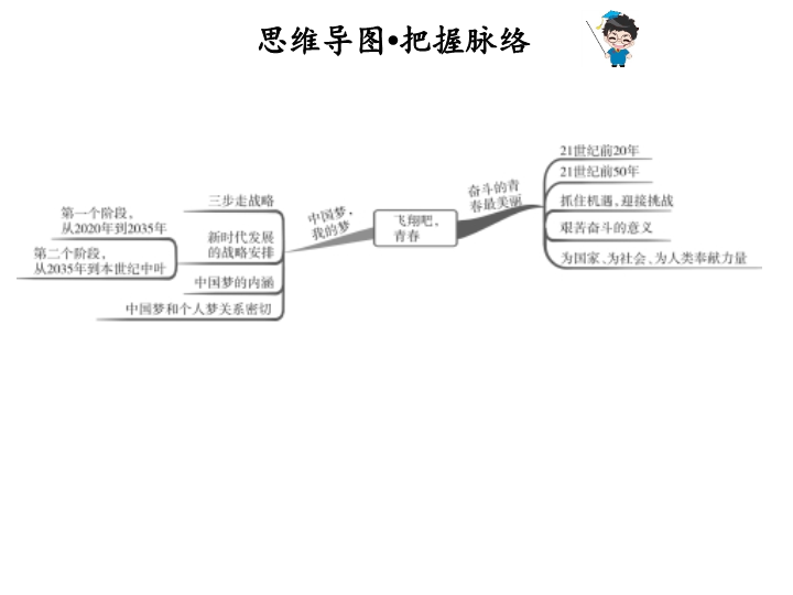 2019九年级粤教版道德与法治下册课件：8.2第1课时  中国梦，我的梦 (共39张PPT).ppt