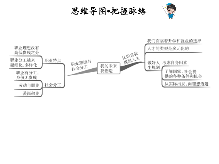 2019九年级粤教版道德与法治下册课件：8.1第1课时  职业理想与社会分工 (共34张PPT).ppt