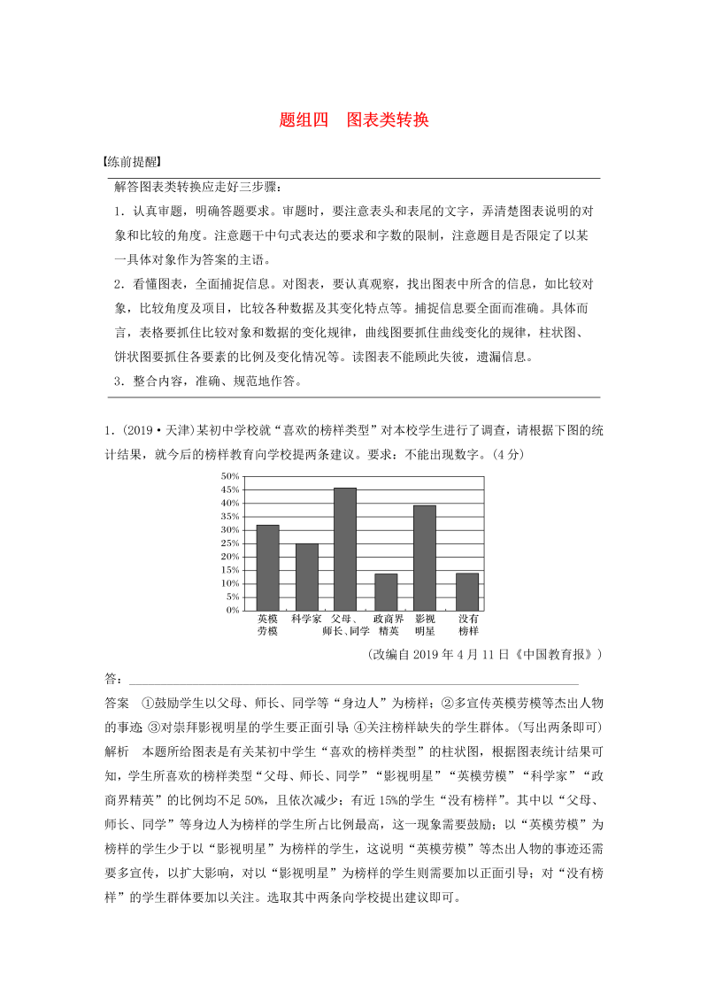 （浙江专用版）2020年高考语文二轮复习专题一语言表达训练五题组四图表类转换教案