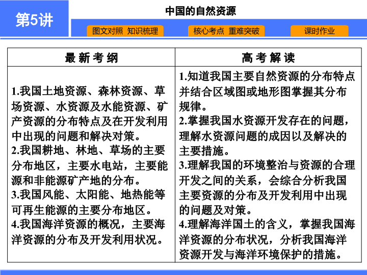 【高中地理 必修2】第5讲　中国的自然资源.ppt