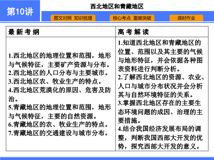 【高中地理 必修2】第10讲　西北地区和青藏地区.ppt