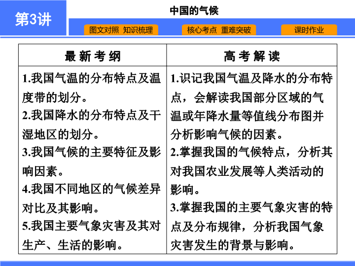 【高中地理 必修2】第3讲　中国的气候.ppt