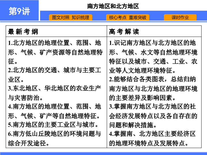 【高中地理 必修2】第9讲　南方地区和北方地区.ppt