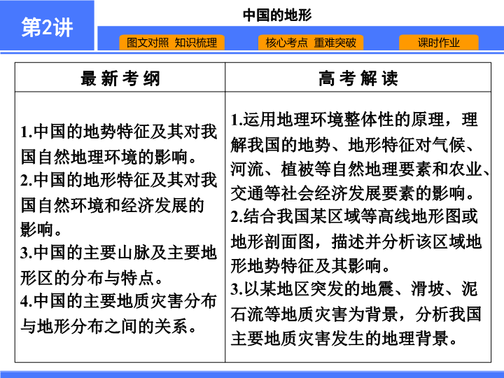 【高中地理 必修2】第2讲　中国的地形.ppt
