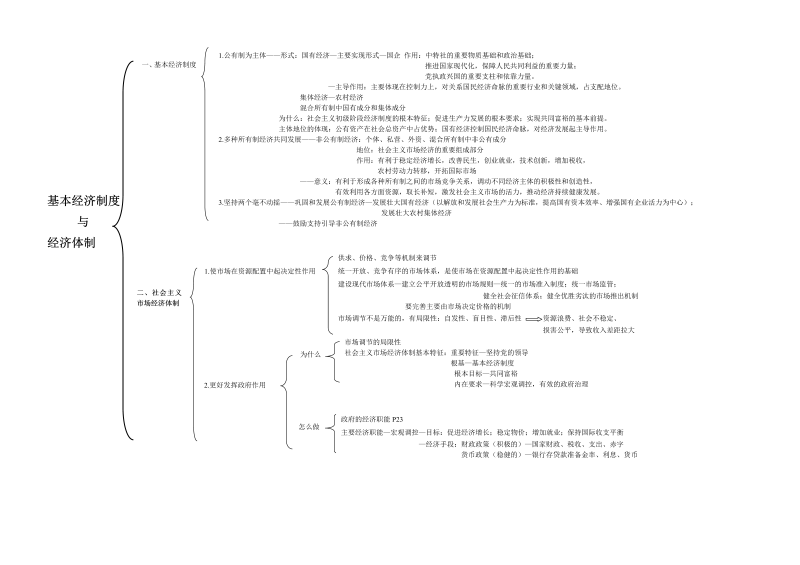 【部编】高中政治统编版必修2《经济与社会》知识点汇总.doc