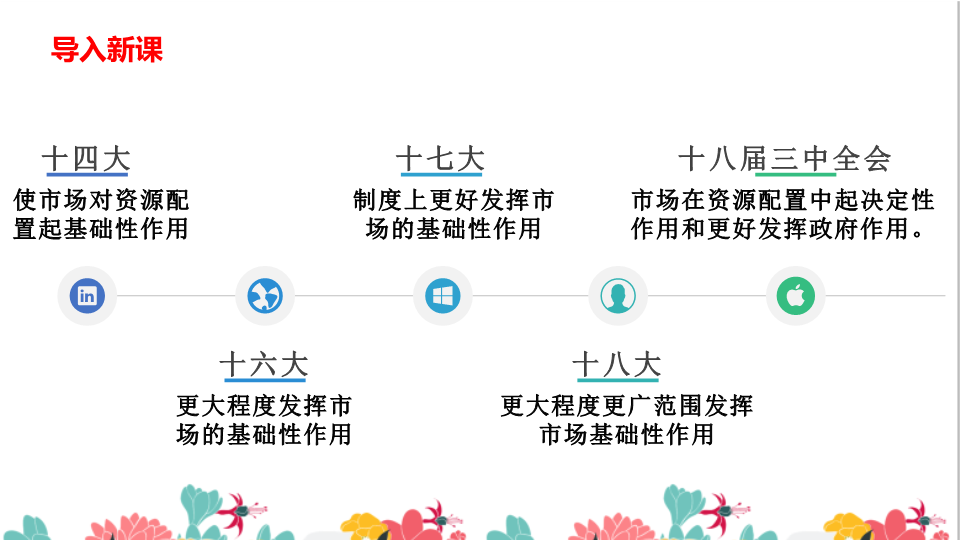 2.1 使市场在资源配置中起决定性作用 课件-【新教材】高中政治统编版（2021）必修二.pptx