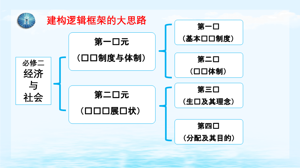 【部编】高中政治统编版必修二中国特色社会主义1.1公有制为主体 多种所有制经济共同发展 课件.pptx