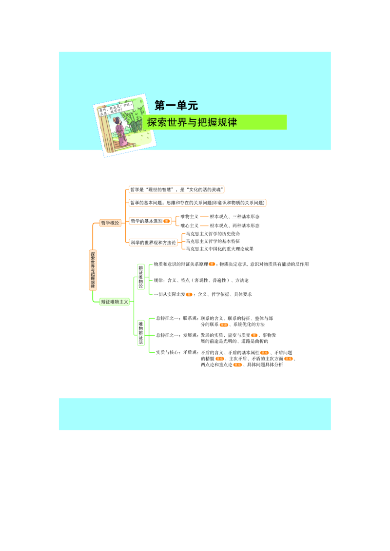 统编版 高中政治 必修四 哲学与文化 知识结构思维导图（图片版）.docx