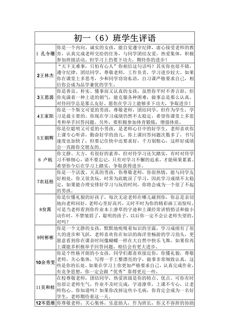 七年级学生评语1.doc