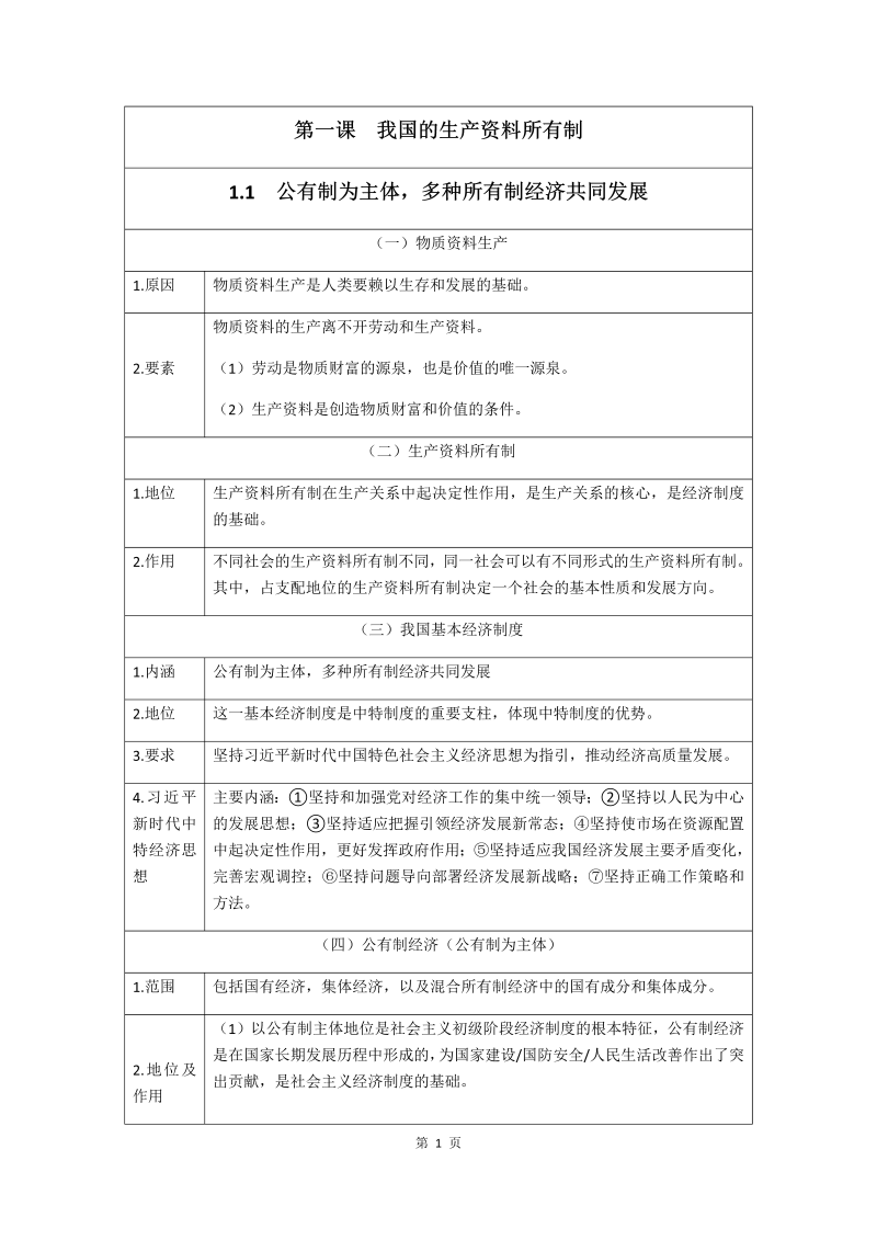 （部编）统编版高中政治必修二经济与社会第一单元生产资料所有制与经济体制 知识提纲-.docx（6页）