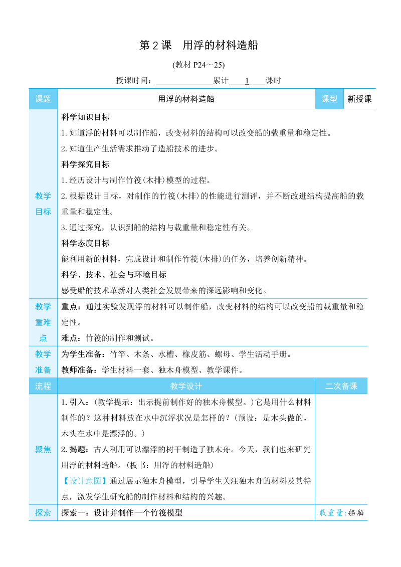 2022新教科版五年级下册科学2. 用浮的材料造船 教学设计+教学反思.docx