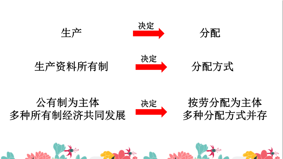 统编版高中政治必修二4.1 我国的个人收入分配 ppt课件.pptx