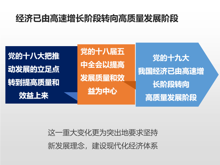 （新教材）人教部编版高中政治必修2经济与社会3.1新发展理念 课件.ppt