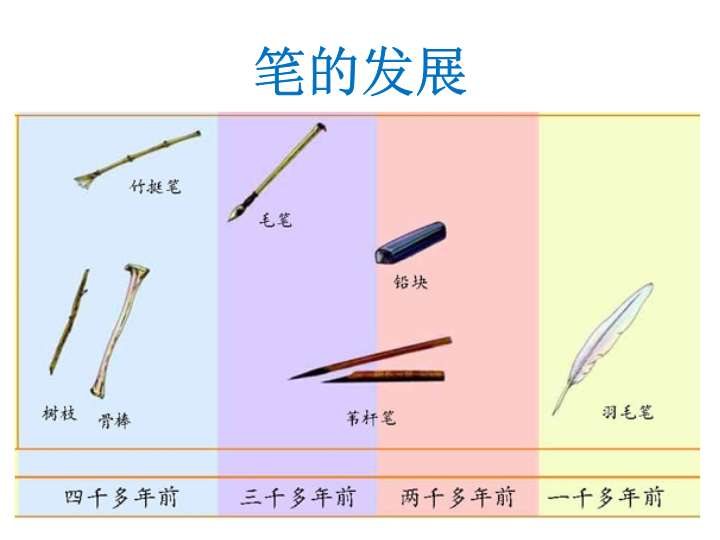 【人教版】《生活与科技》一年级上册：4.4《纸和笔的发展》课件