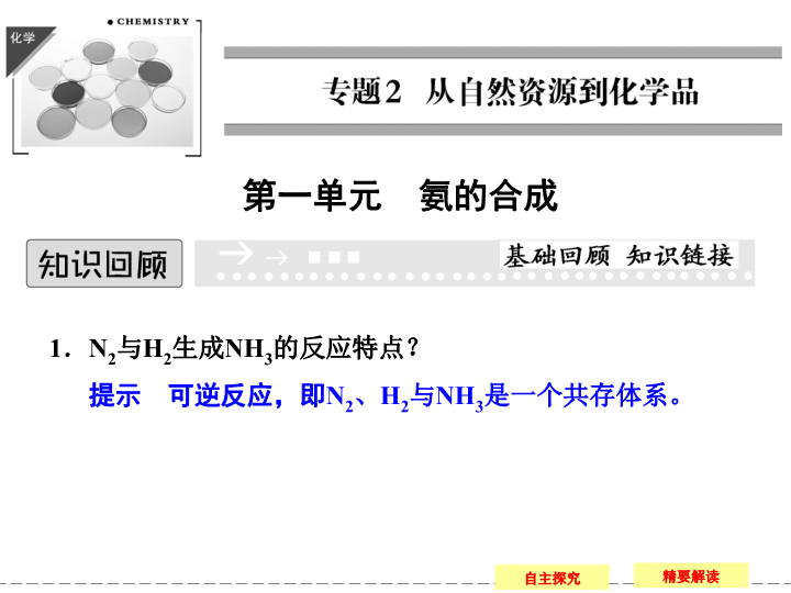 【苏教版】化学选修二：2.1《氨的合成》课件（共44页）