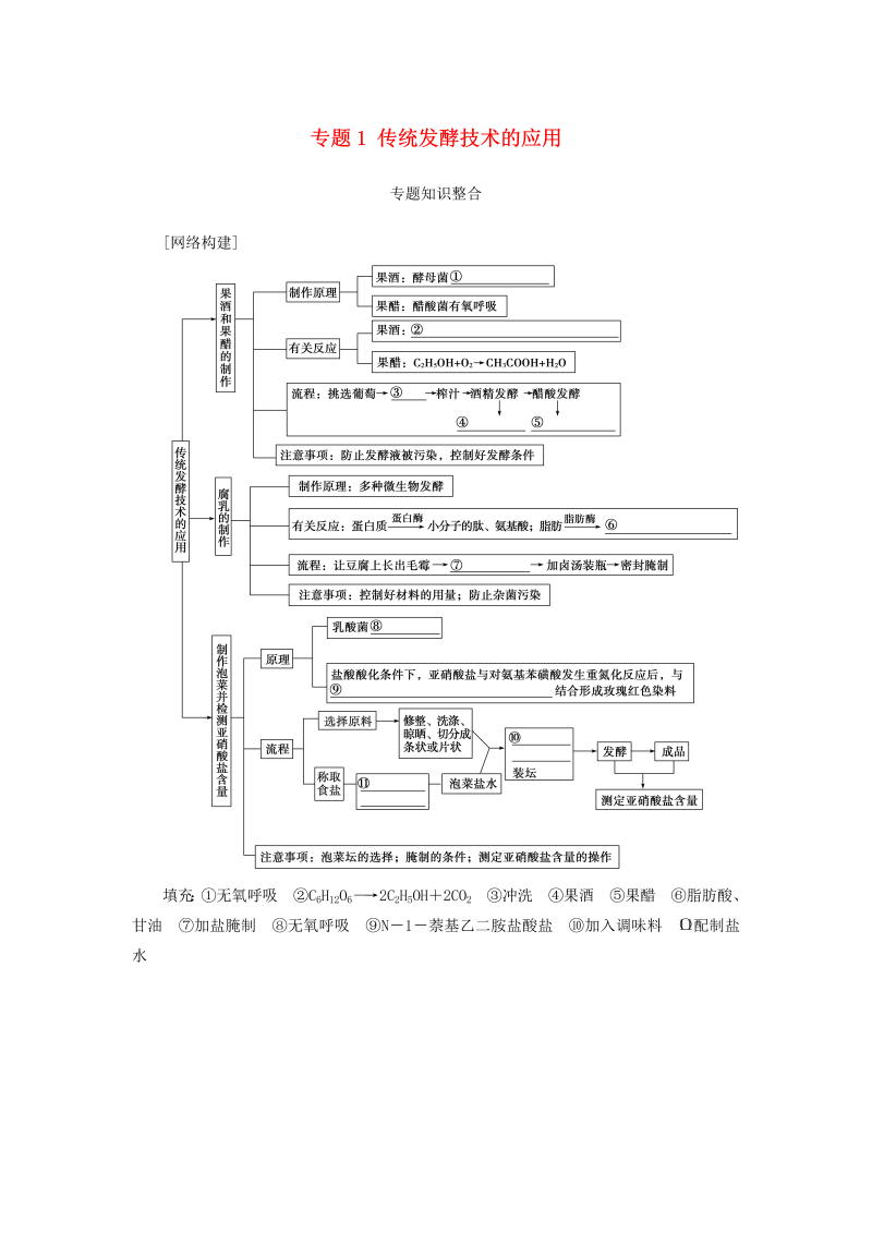人教版高中生物选修1《专题1：传统发酵技术的应用知识整合》练习（含答案）