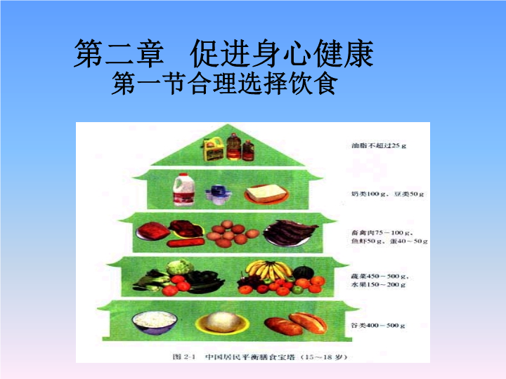 【人教版】高中化学选修一：2.1《合理选择饮食》精品课件