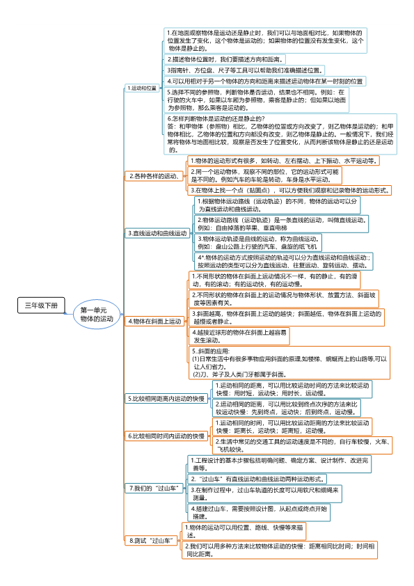 2020新教科版三年级下册第一单元知识点总结思维导图（A4;可以直接打印）.pdf