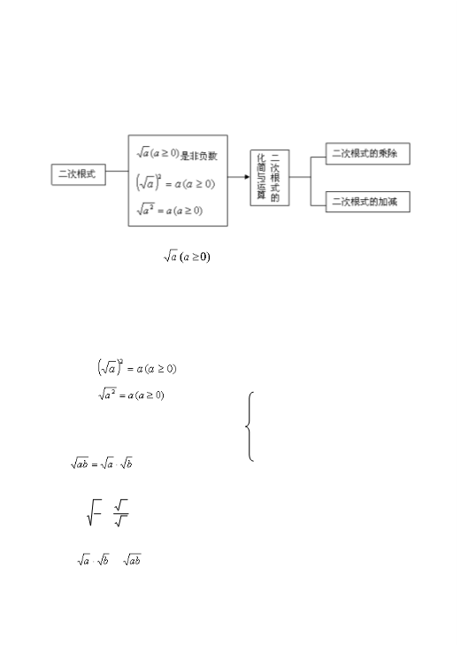 初中数学七、八、九年级知识点及公式总结大全(人教版).pdf