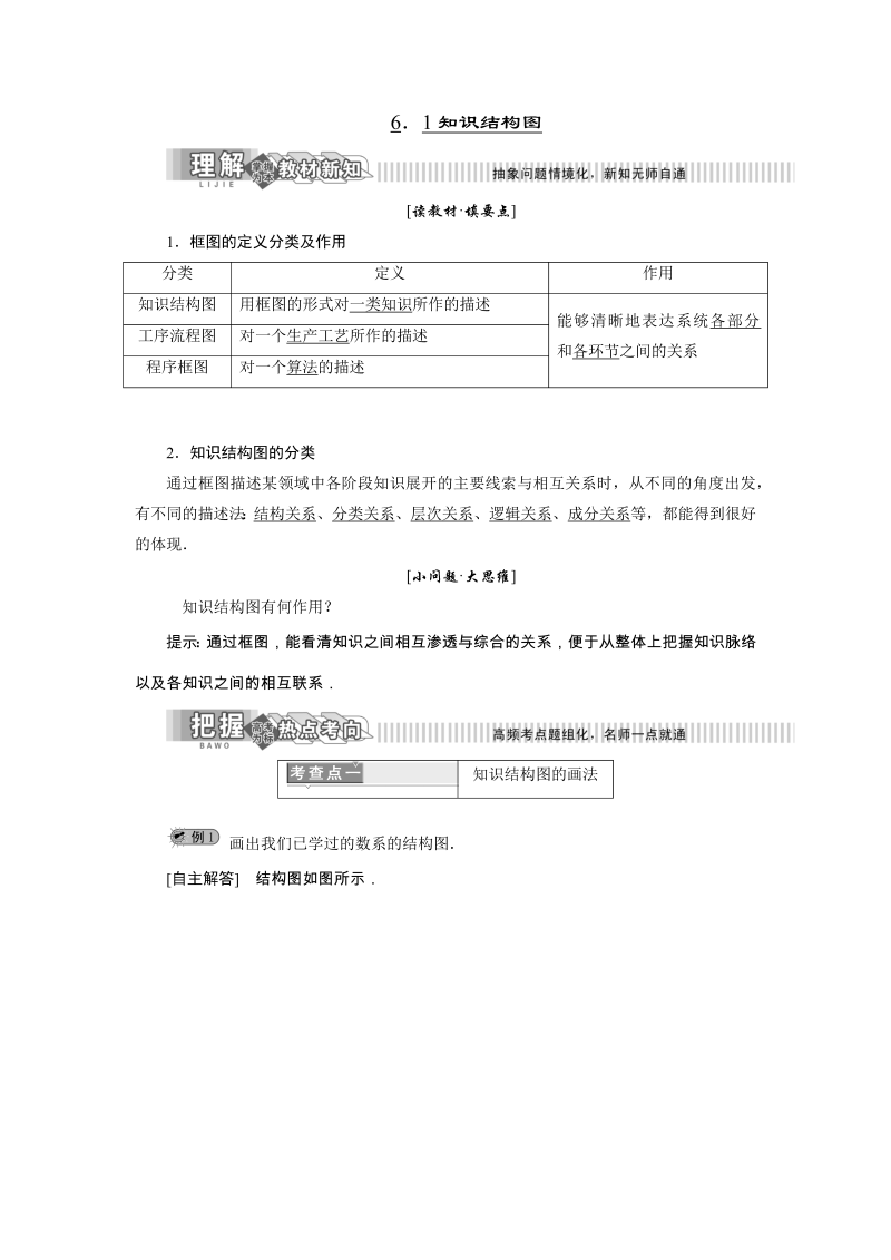 2019年湘教版数学选修1-2讲义+精练：6.1 知识结构图（含解析）