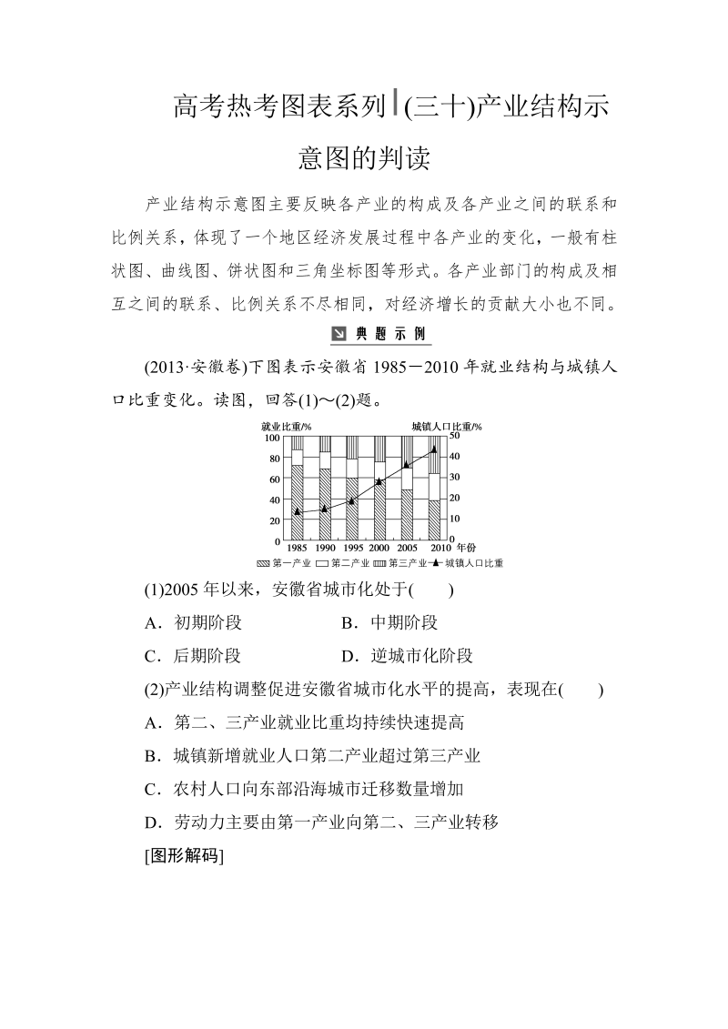 高考地理总复习：热考图表系列 （三十）产业结构示意图的判读（含解析）