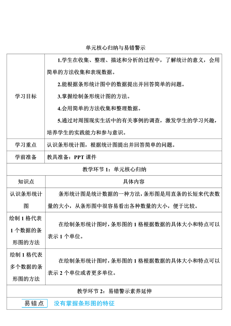 4数上教案 单元核心归纳与易错警示7