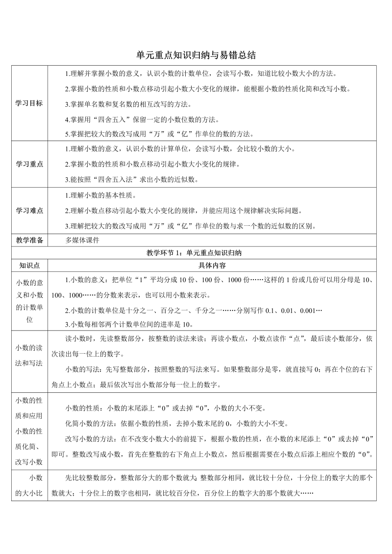 4年级数学下 单元重点知识归纳与易错总结