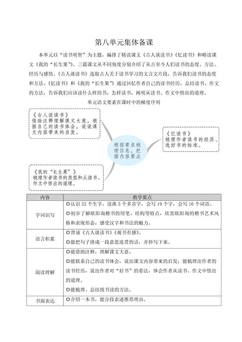 25 古人谈读书