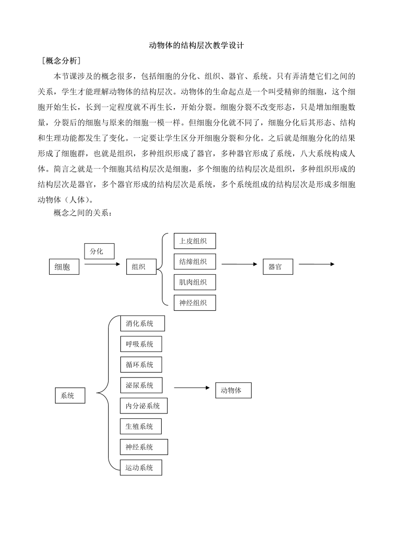 七年级《动物体的结构层次》教学设计教案(新生物）