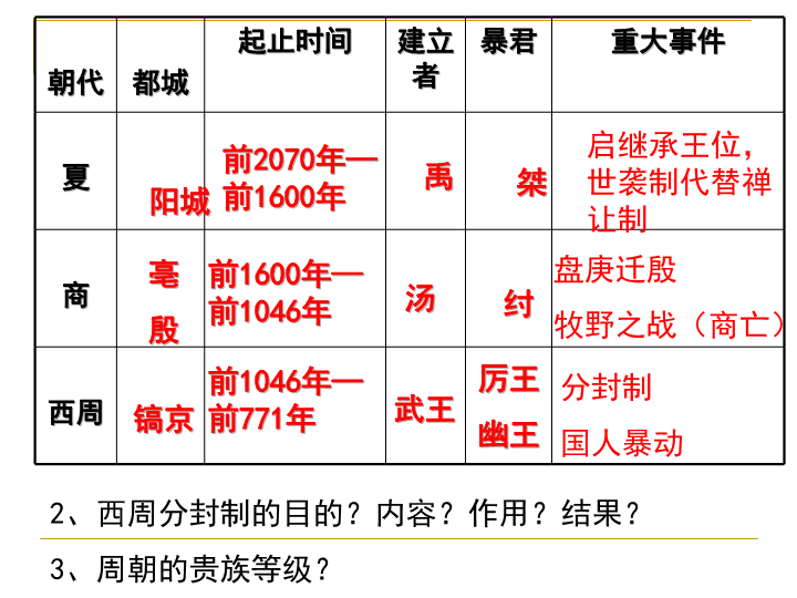 七年级历史《青铜器与甲骨文》