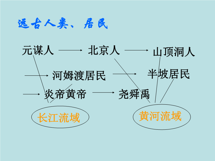 初中历史《期末总复习提纲》七年级上册(2)