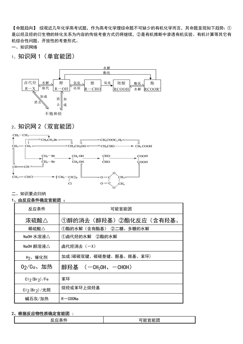 化学_高考化学有机推断题解析_侧重如何解题_19页