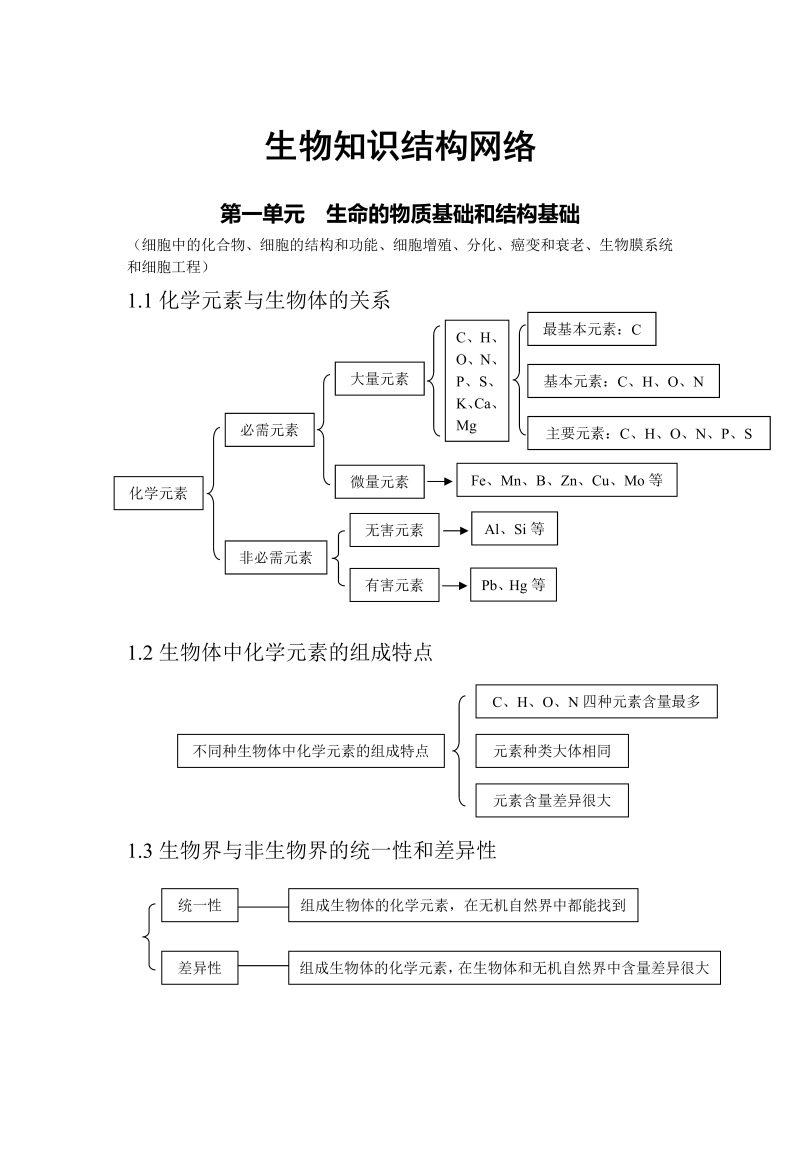 生物_高考生物知识结构网络_侧重知识梳理_86页