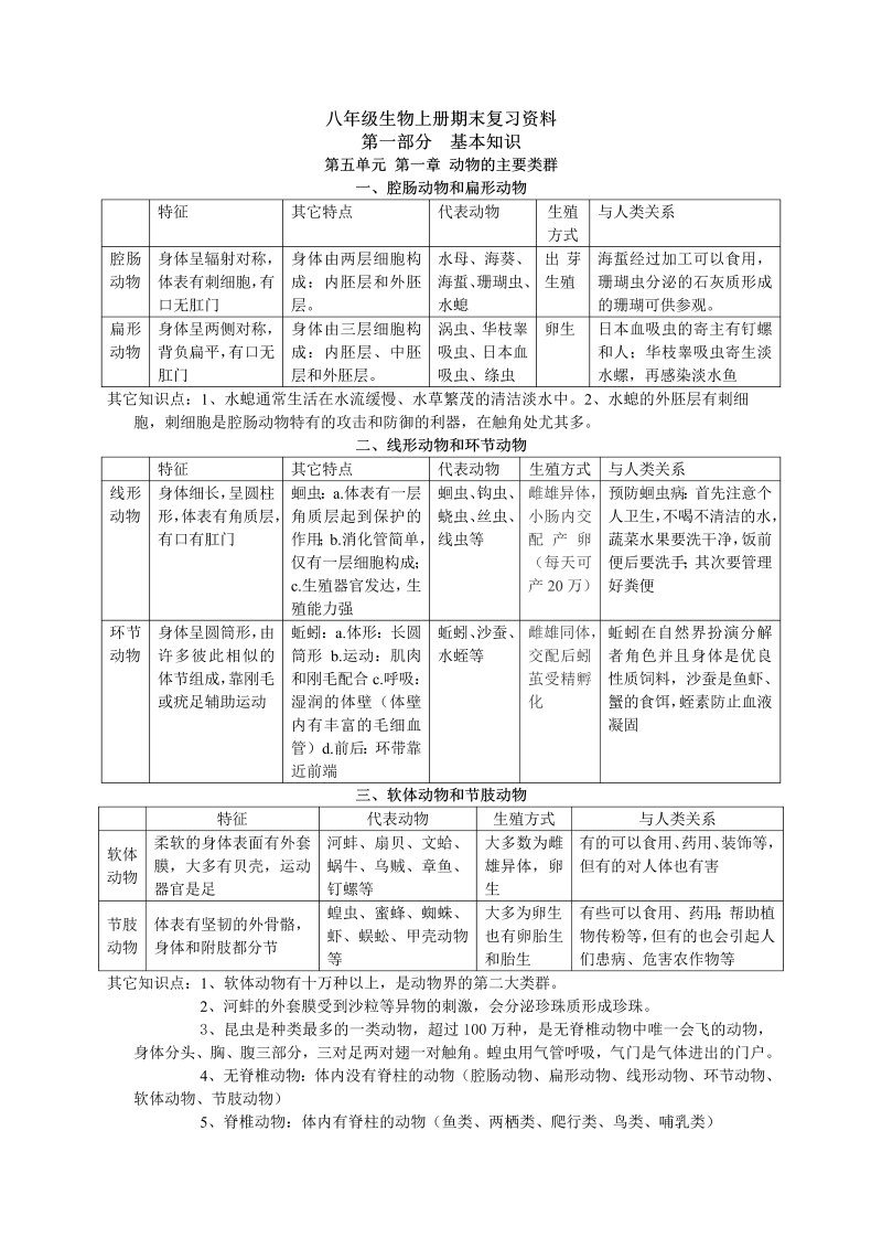 初中生物  八年级生物上册学习资料