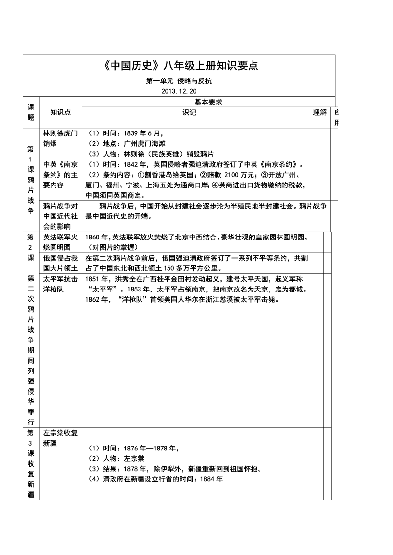 初中历史  八年级历史上册学习资料