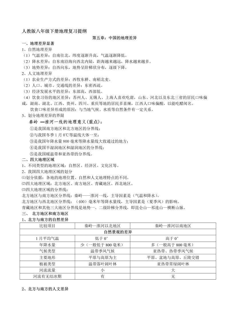 初中地理  八年级地理下册学习资料