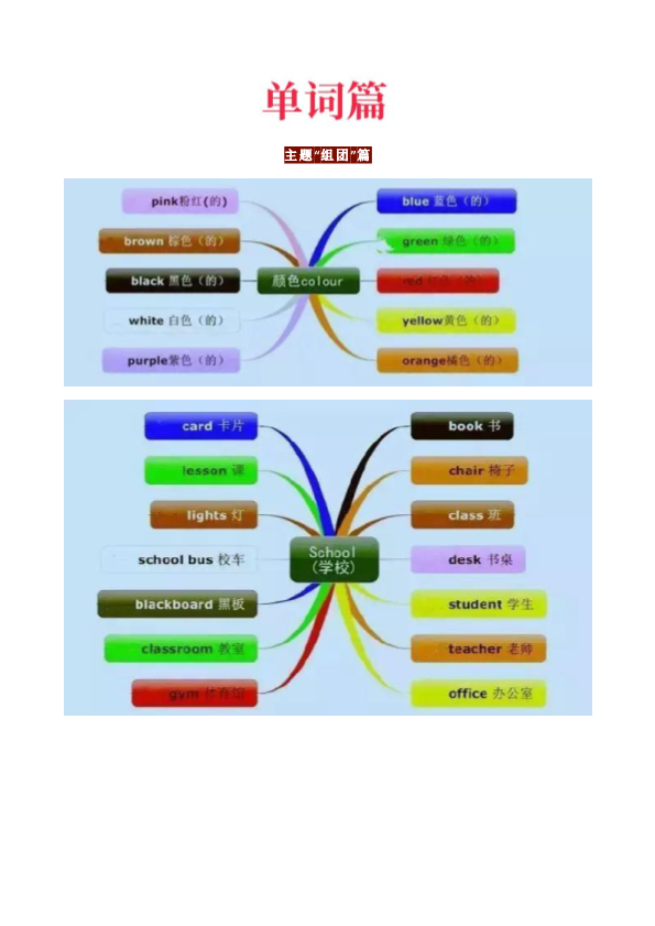 【初中英语】超全思维导图，包括单词、句型、语法！