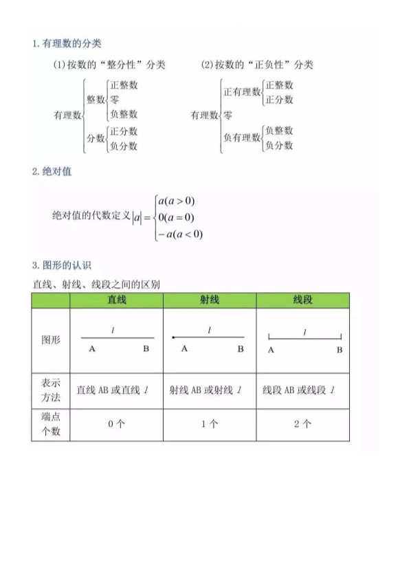 【初中数学】三年六本书必背公式定理整理！开学前看一遍！