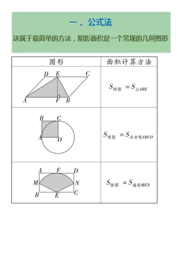 【初中数学】突破初中几何大难题，这3个方法必须会（精华版）