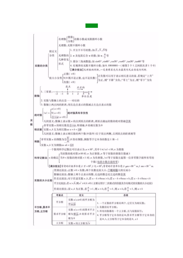 中考数学  26个专题知识点精编汇总