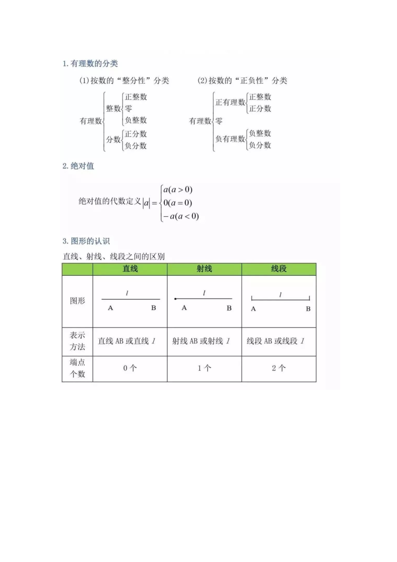 中考数学  初中三年公式定理（按知识点）