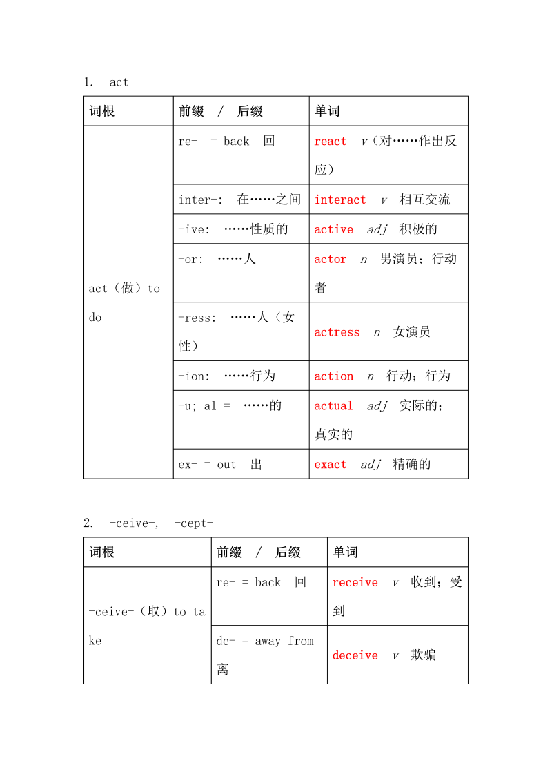 【初中英语】常见词根词缀，超全的表格分类