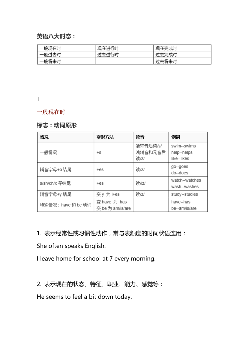 【初中英语】必考八大时态结构及用法详解，初中三年均适用！