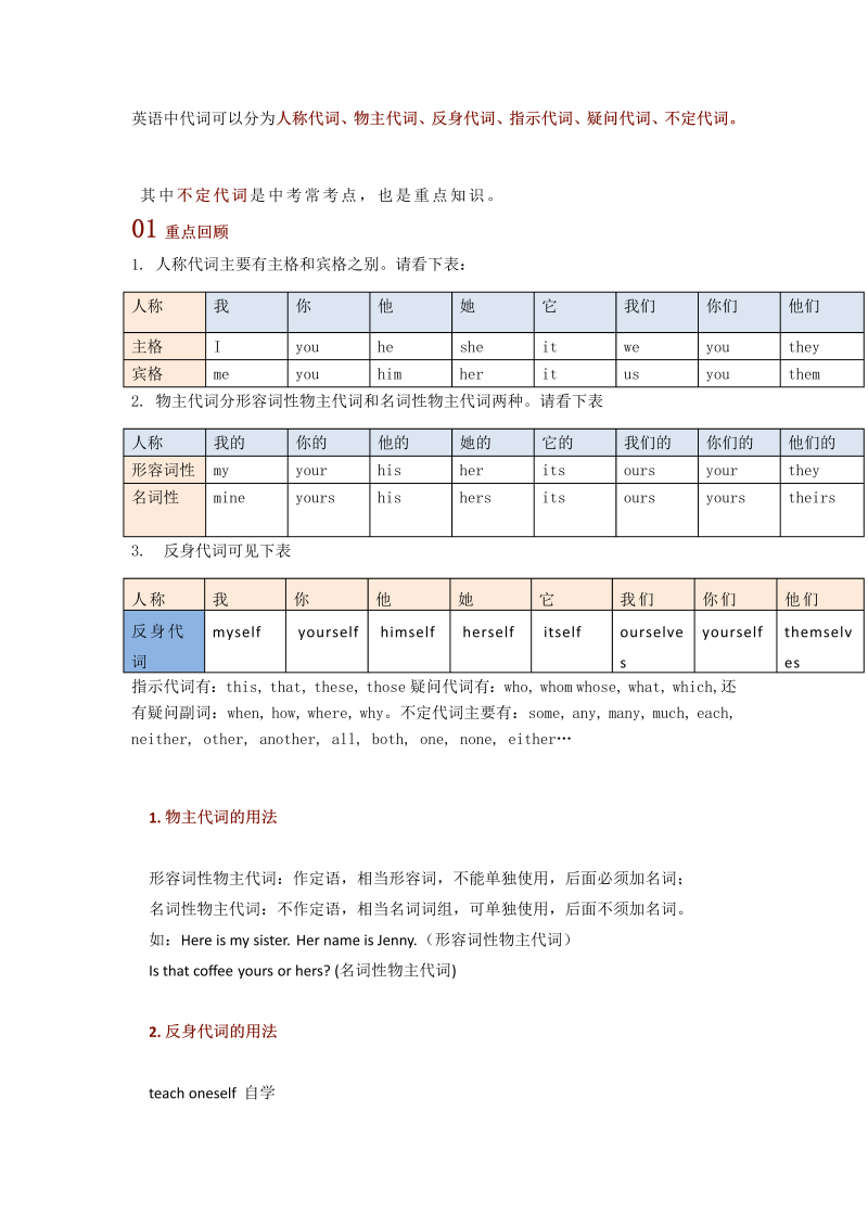 中考英语代词考点一遍过，超全考点梳理+易错点拨！