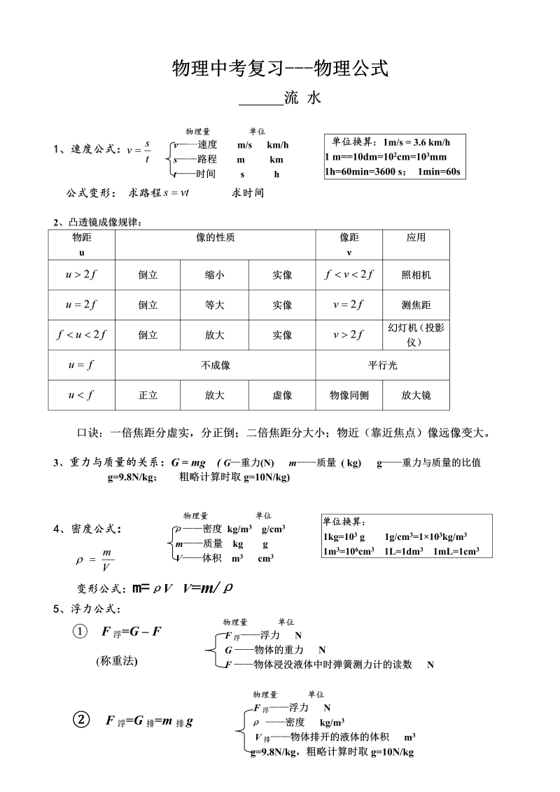 中考物理公式完整版