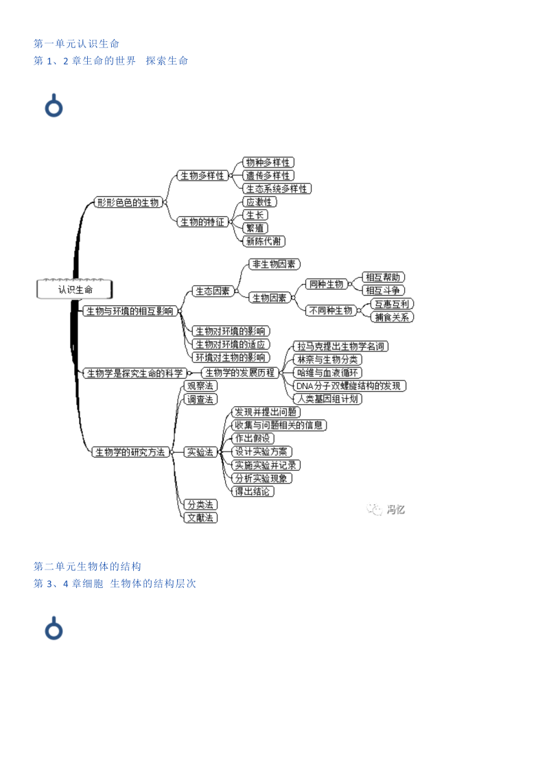 【初中生物】七年级生物上下册思维导图